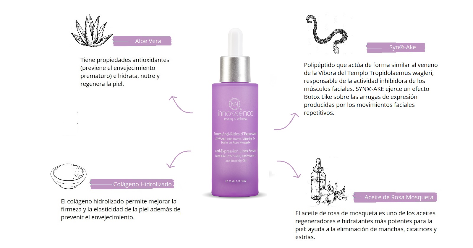 Serum efecto botox anti arrugas expresión.jpg